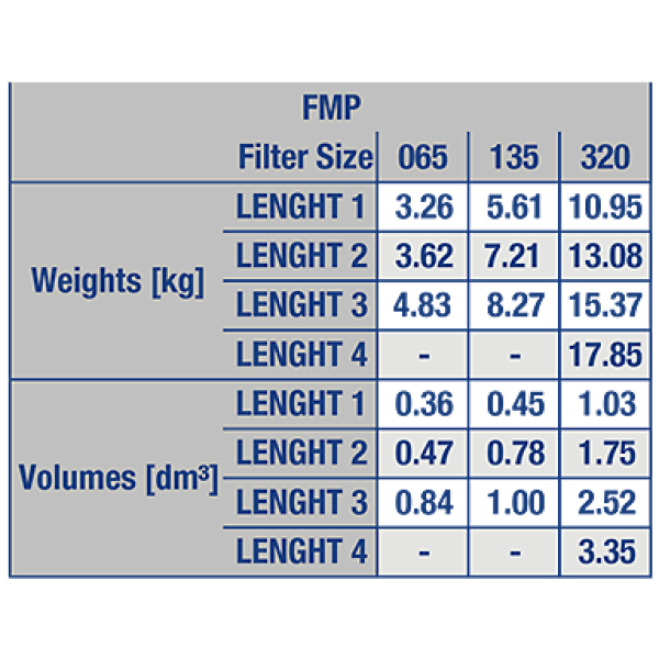 In-line high-pressure steel filter [FMP]