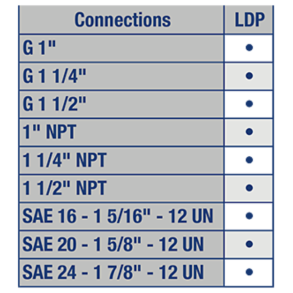 Single And Duplex In Line Medium Pressure Filters