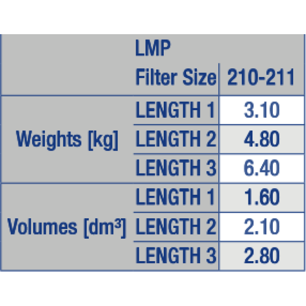 Medium-pressure in-line filter up to 60 bar [LMP210-211]